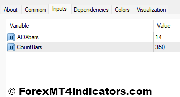 ADX Crossover Indicator Settings
