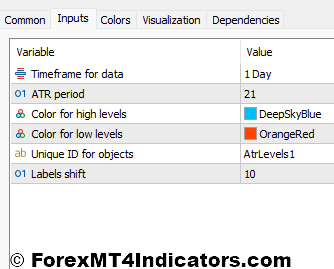 ATR Probability Levels MT5 Indicator Settings