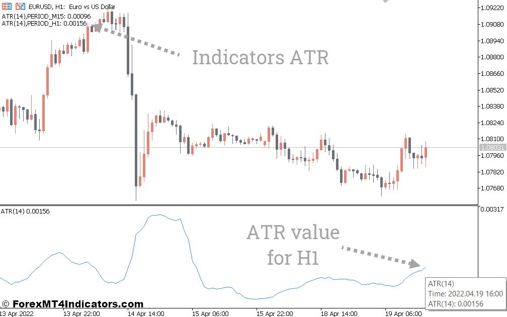 Average True Range MT5 Indicator 1 ATR is a Powerful Tool in Your Trading Arsenal