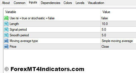 Absolute Strength MT4 Indicator 4 Absolute Strength Indicator Settings