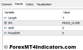 Absolutely No Lag LWMA Indicator Settings