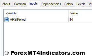 Adaptive RSI Indicator Settings