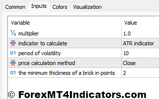 Adaptive Renko MT5 Indicator Settings