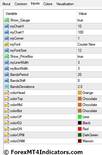 Advanced Bollinger Bands Indicator Settings