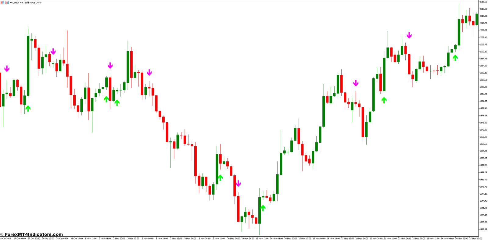 MACD on Chart MT5 Indicator 1 Advanced MACD Strategies for MT5 Users