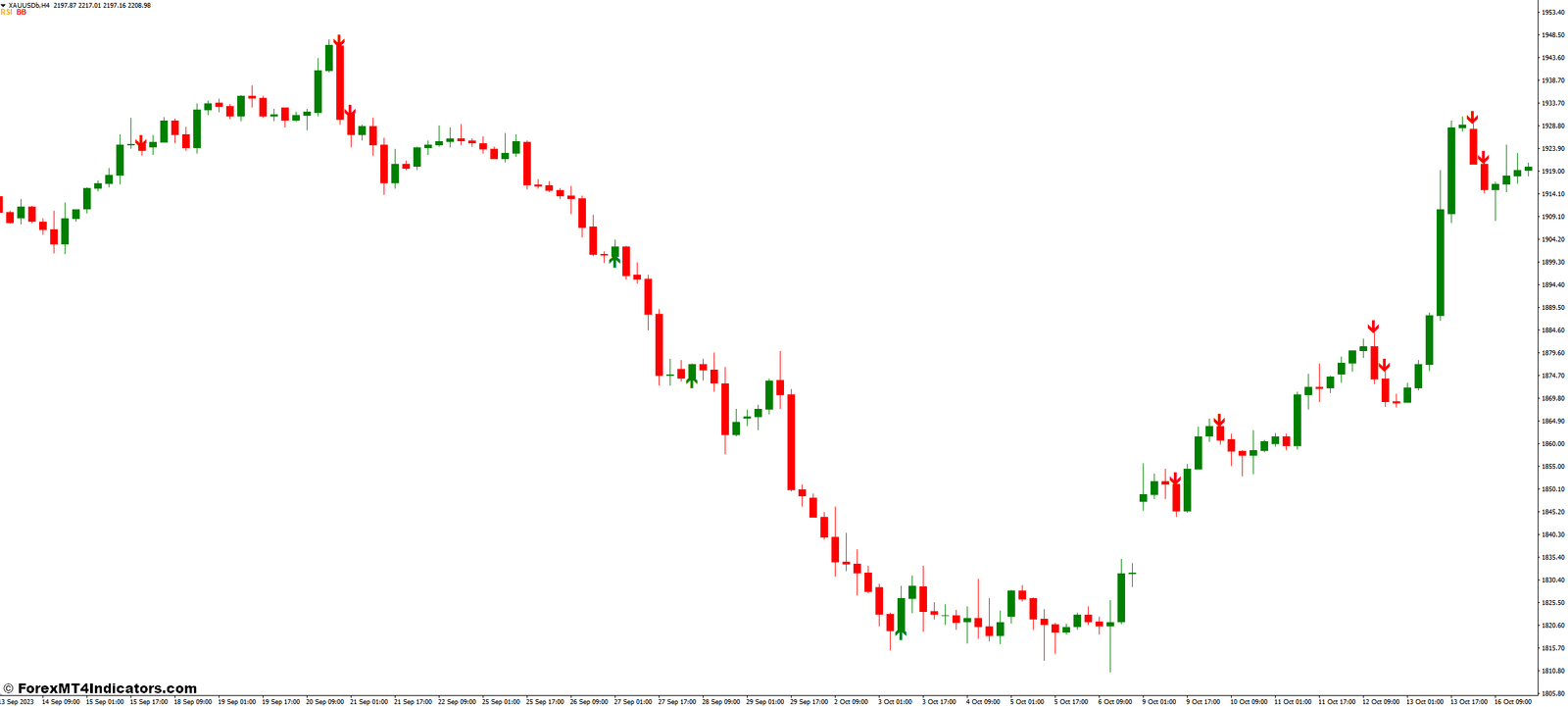 Advanced RSI Strategies for MT4