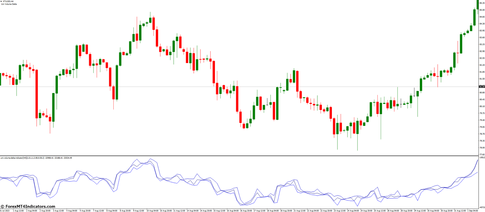 Advanced Techniques and Applications