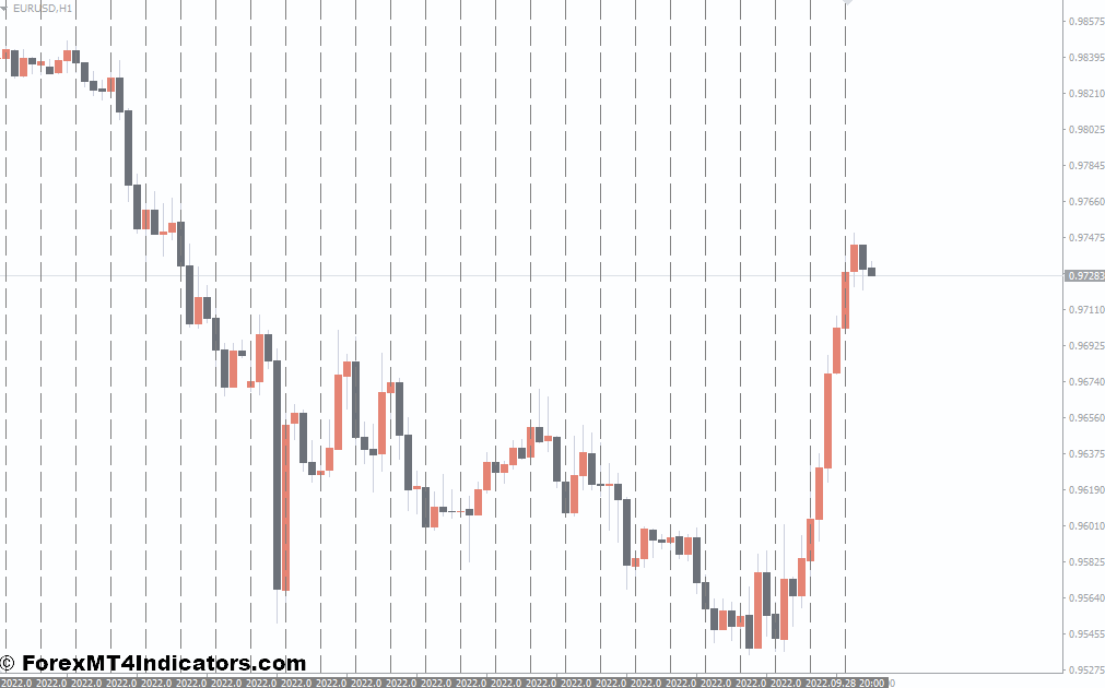 Time Range Separator MT4 Indicator