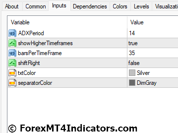 All ADX MT4 Indicator 4 All ADX Indicator Settings