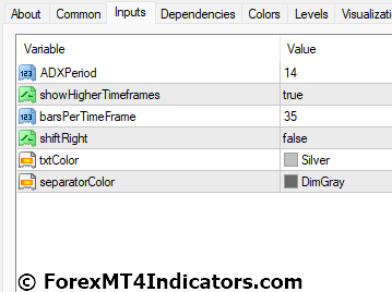 All ADX Indicator Settings