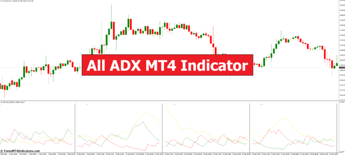 All ADX MT4 Indicator All ADX MT4 Indicator
