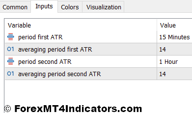 Average True Range MT5 Indicator 2 Average True Range Indicator Settings