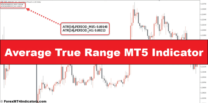 Average True Range MT5 Indicator