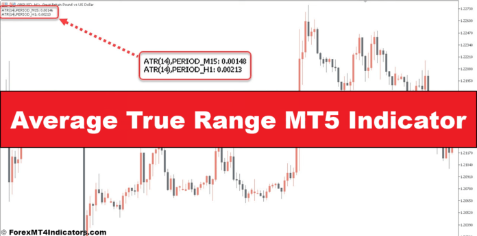 Average True Range MT5 Indicator Average True Range MT5 Indicator