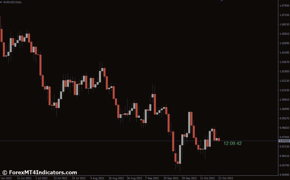 Blahtech Candle Timer MT4 Indicator