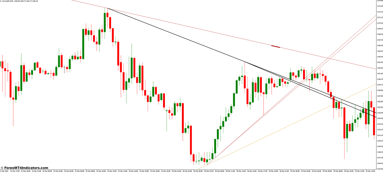 Truetl V1.01 MT4 Indicator 1 Benefits of Utilizing the Truetl V1.01 MT4 Indicator