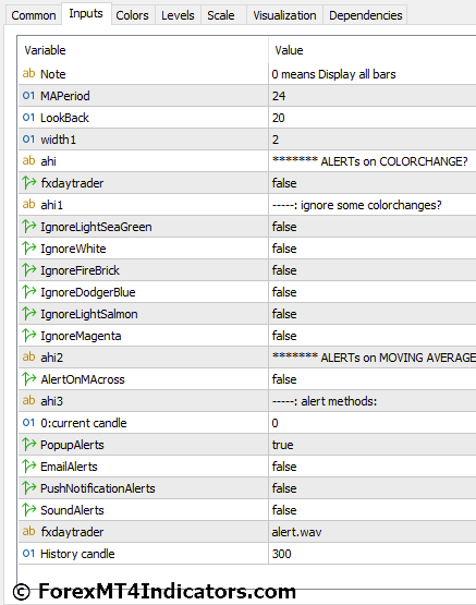Better Volume Indicator Settings