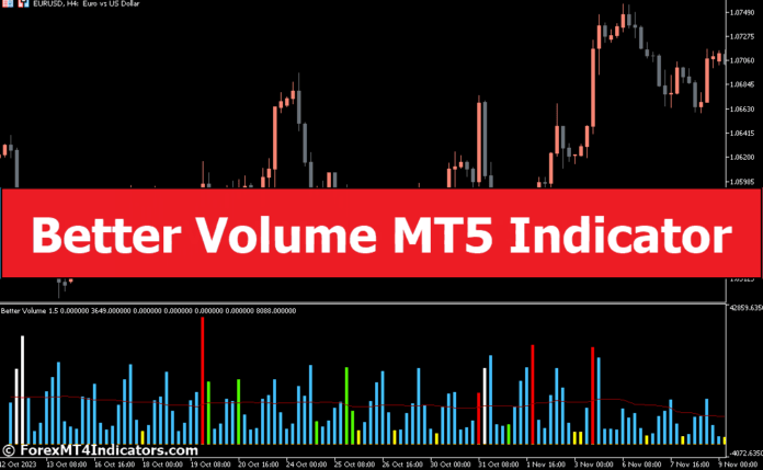 Better Volume MT5 Indicator