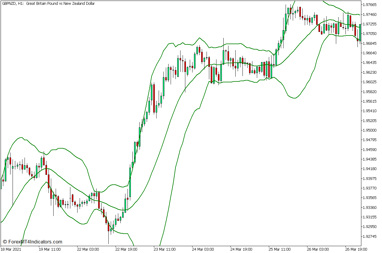 Bollinger Bands