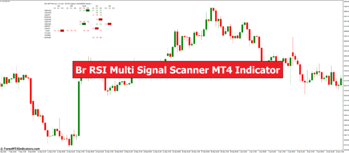 Br RSI Multi Signal Scanner MT4 Indicator