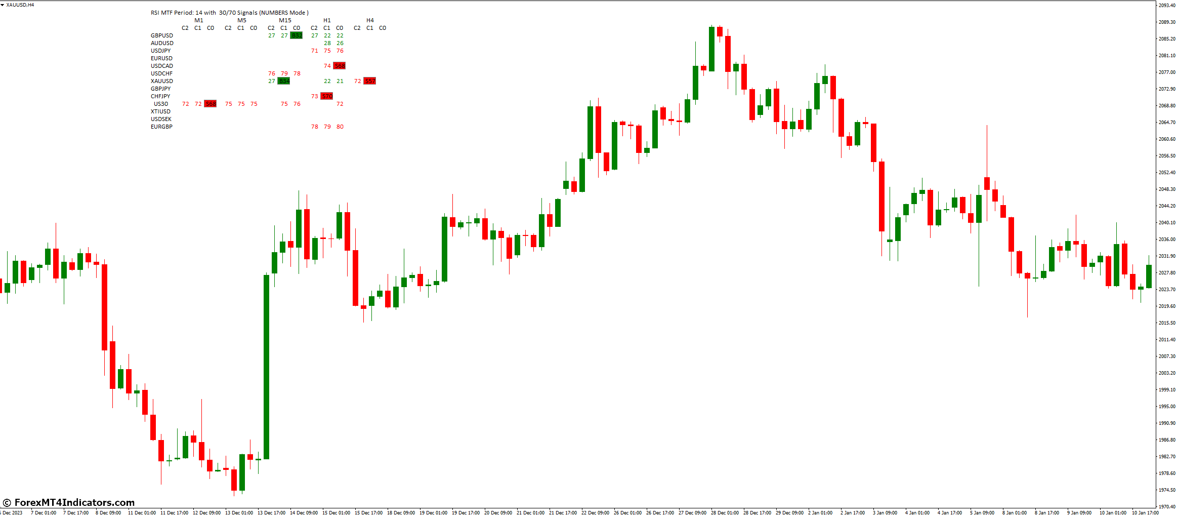 Br RSI Multi Signal Scanner MT4 Indicator 1 Breaking Down the Scanner Functionality