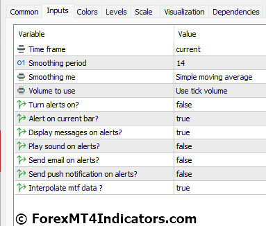 Buy Sell Volume MT5 Indicator Settings