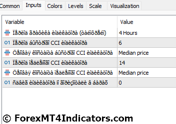 CCI Woodies HTF Forex MT5 Indicator 4 CCI Woodies HTF Forex Indicator Settings