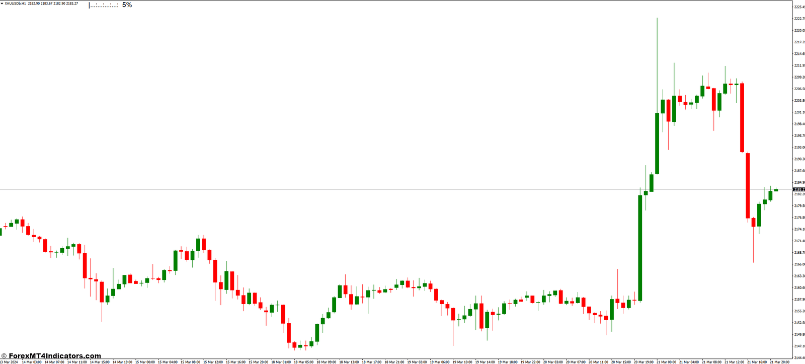 Calculation of Remaining Time