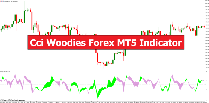 Cci Woodies Forex MT5 Indicator