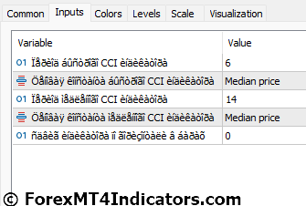 Cci Woodies Forex MT5 Indicator Settings