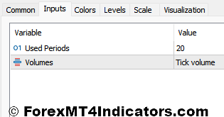 Chaikin Money Flow MT5 Indicator 4 Chaikin Money Flow Indicator Settings