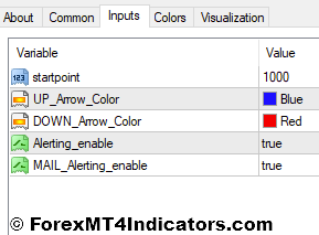 Cloud MT4 Indicator Settings
