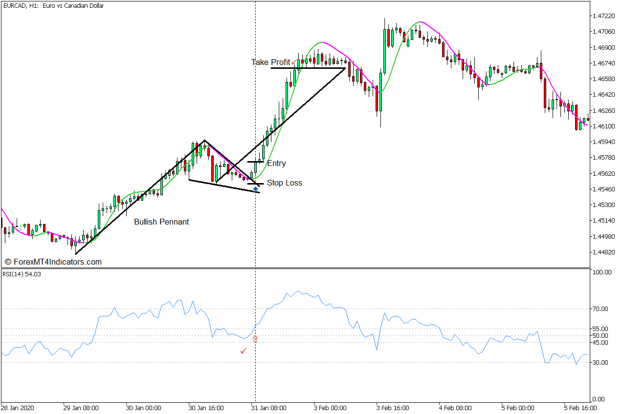 Colored Hull Moving Average Flag Forex Trading Strategy for MT5 4 Colored Hull Moving Average Flag Forex Trading Strategy - Buy Entry
