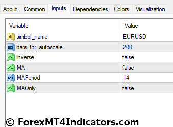 Correlation MT4 Indicator 2 Correlation Indicator Settings