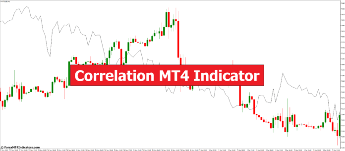 Correlation MT4 Indicator Correlation MT4 Indicator