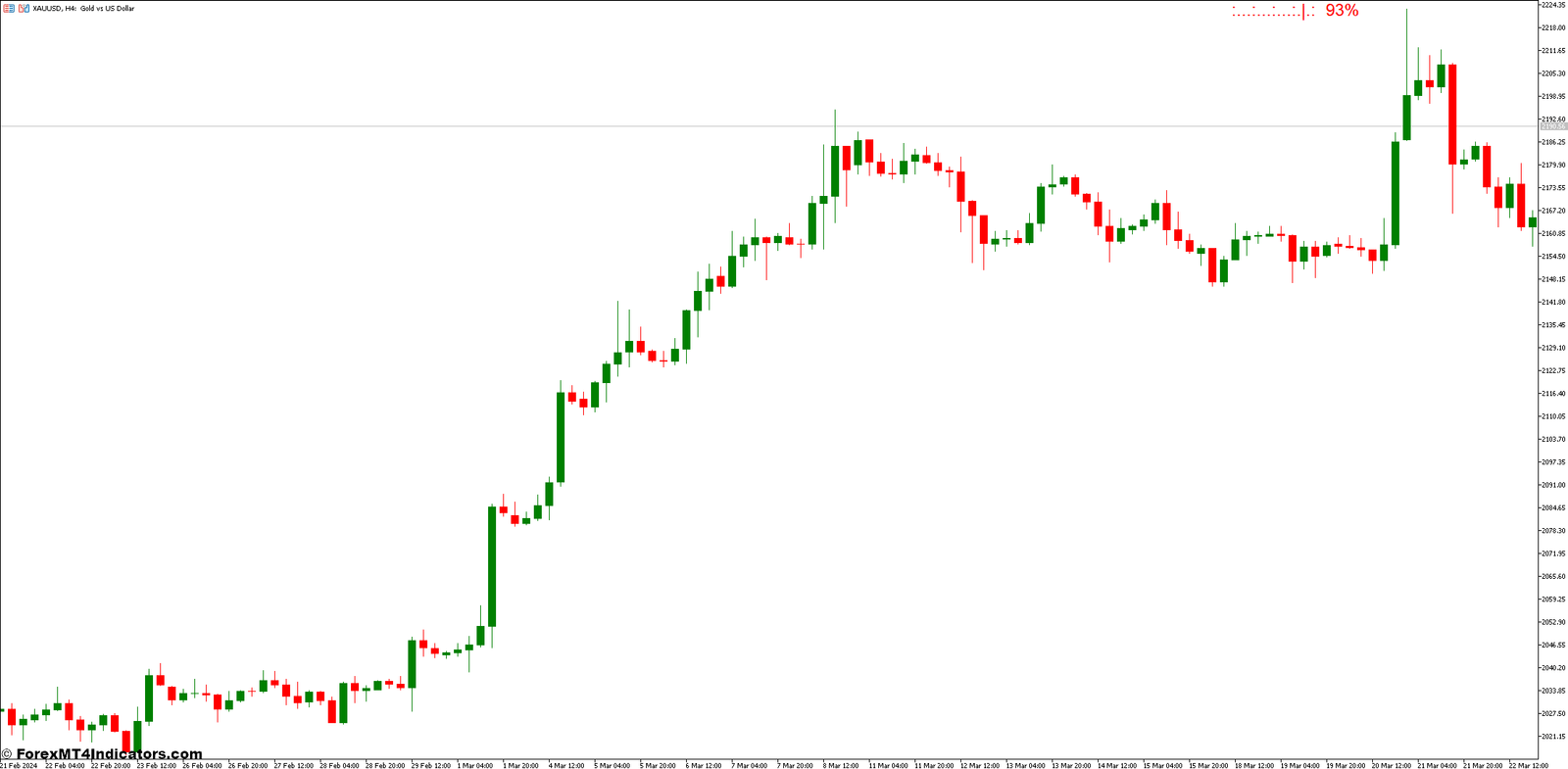 Bar Timer MT5 Indicator 1 Craft Your Trading Strategy with the Bar Timer