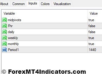 Custom MT4 Pivot Points Settings