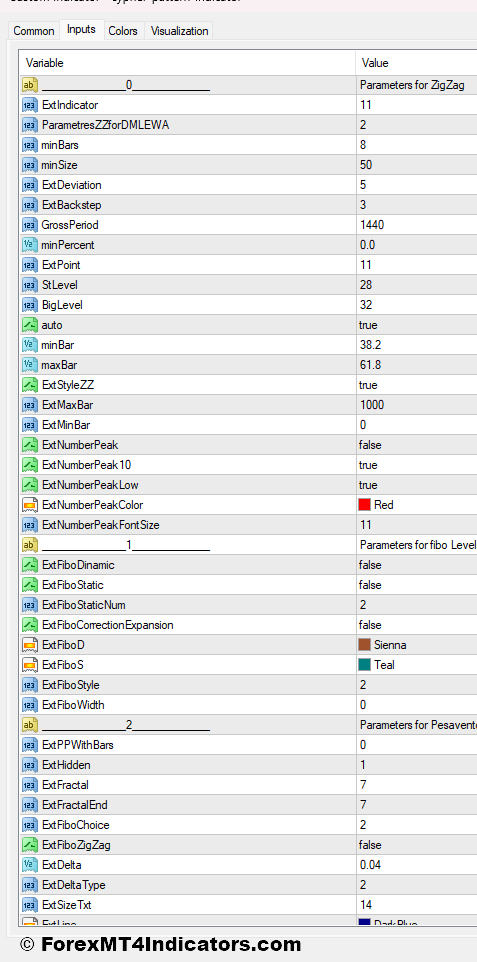 Cypher Pattern Indicator Settings