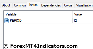 DEMA Indicator Settings