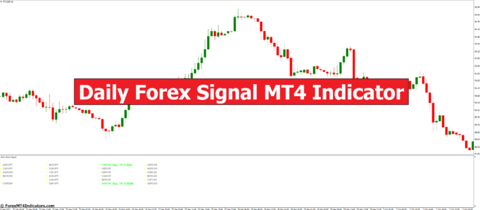 Daily Forex Signal MT4 Indicator