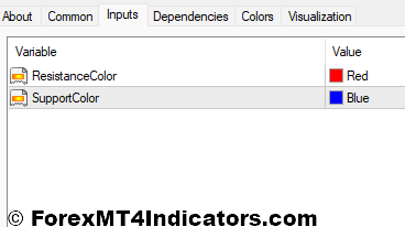 Daily Support and Resistance Special Indicator Settings