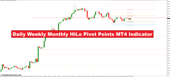 Daily Weekly Monthly HiLo Pivot Points MT4 Indicator