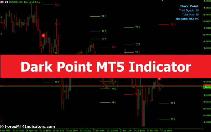 Dark Point MT5 Indicator Dark Point MT5 Indicator