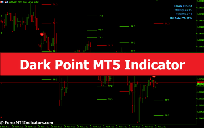Dark Point MT5 Indicator