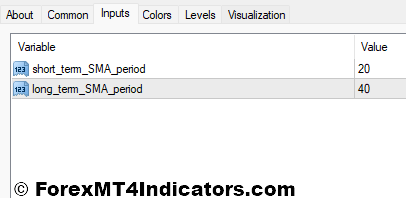 Dollar Index MT4 Indicator 2 Dollar Index MT4 Indicator Settings