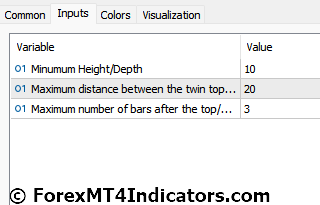 Double Top Indicator Settings