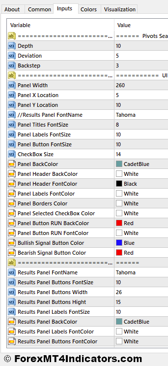 Double Tops and Bottoms MT4 Indicator 2 Double Tops and Bottoms Indicator Settings
