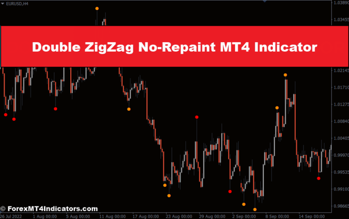 Double ZigZag No-Repaint MT4 Indicator