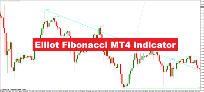 Elliot Fibonacci MT4 Indicator Elliot Fibonacci MT4 Indicator