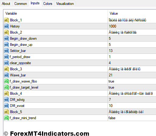 Elliot Fibonacci MT4 Indicator Settings